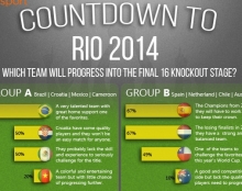 World cup 2014 infographic