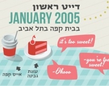 Wedding Invitation Infographic Timeline Concept